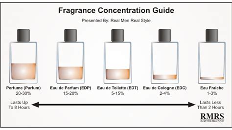 difference between cologne and toilette.